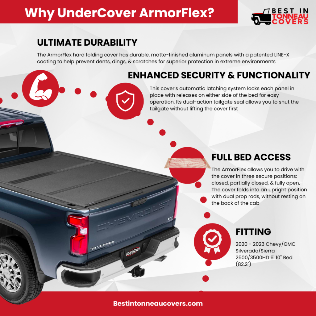 Why UnderCover ArmorFlex?